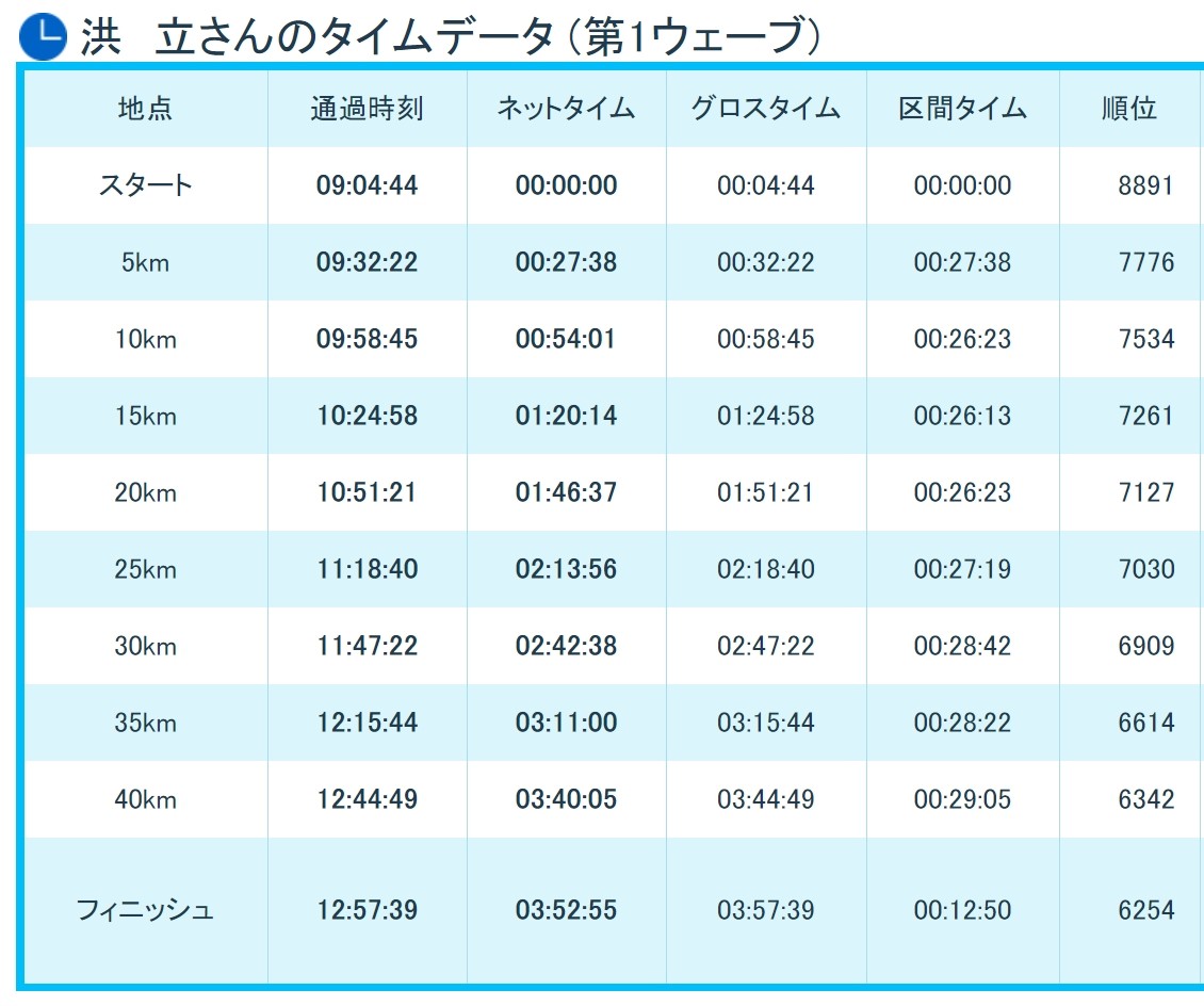 日本大阪马拉松,日本大阪马拉松赛道难度