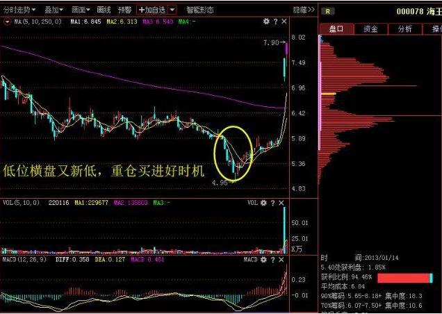 主力游资选股技巧,强势股选股口诀