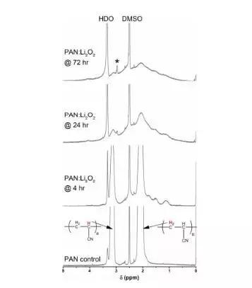 锂离子电池电解液溶剂研究进展 (凝胶聚合物电解质电池)