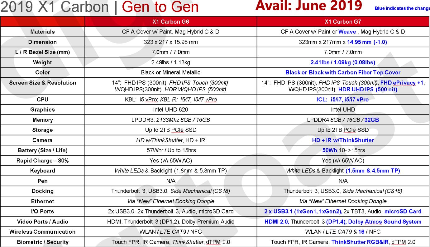 x1carbon2019现在值得买吗,x1carbon2022款发布售价