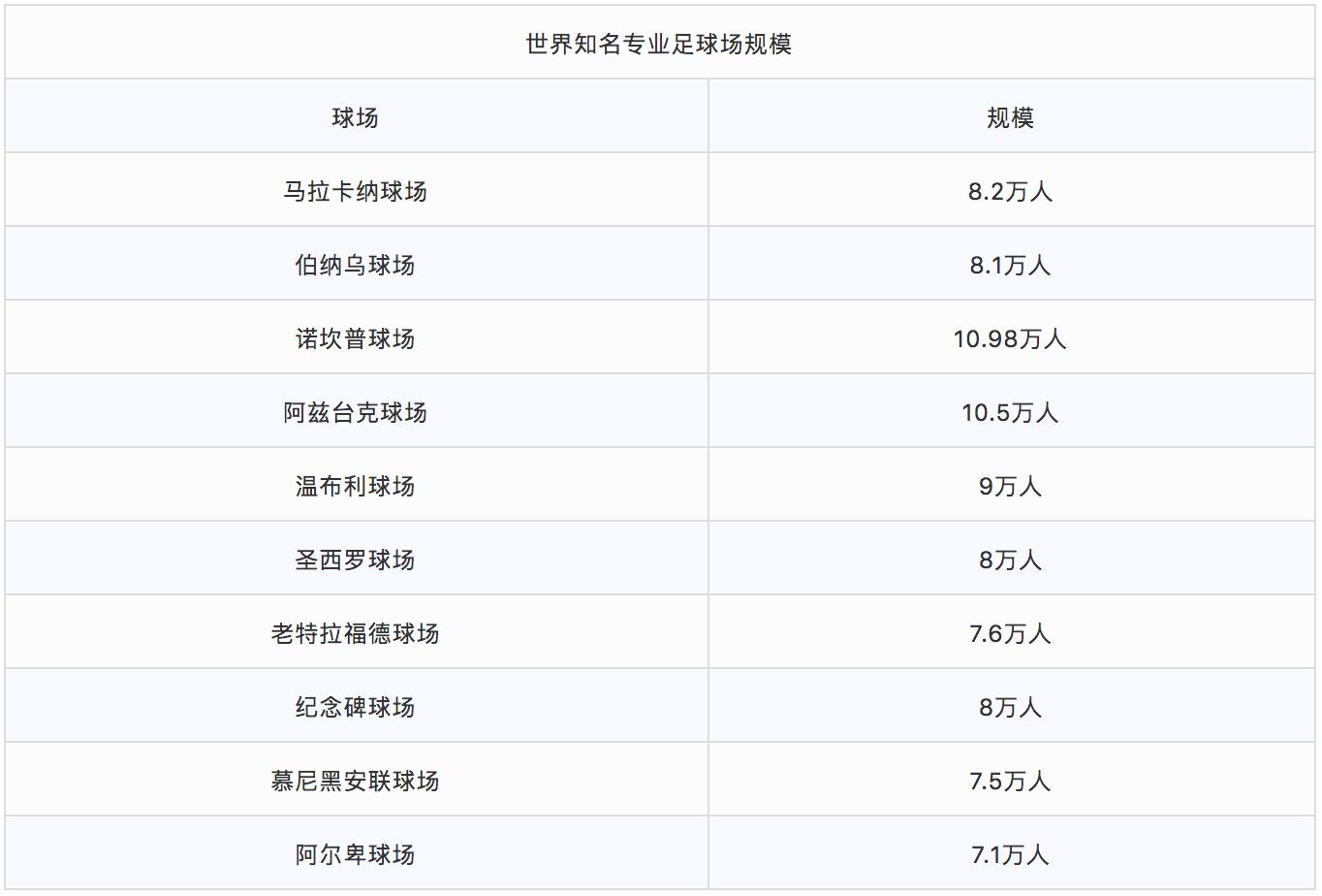 广州恒大专业足球场最新建设消息,广州恒大莲花体育足球场最新消息