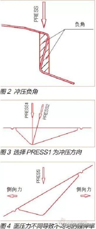 拉延件起皱和开裂的分析及控制措施