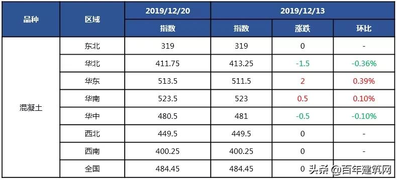 水泥熟料和水泥的价格行情,2019年5月份水泥熟料