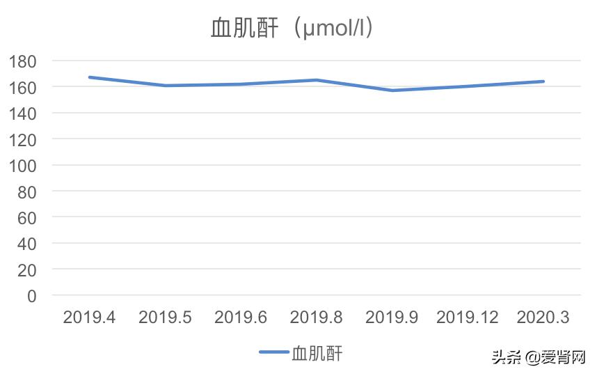 19岁肾病综合症能治愈吗,19岁肾衰竭