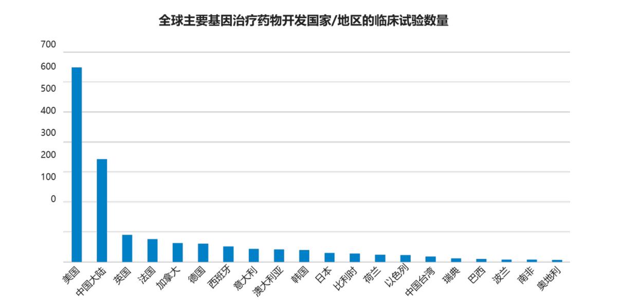 细胞疗法和基因疗法的区别,细胞和基因治疗最新方向