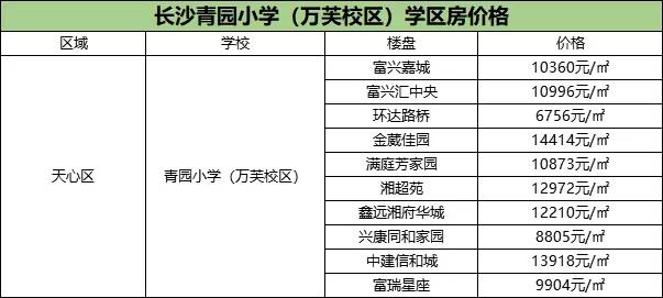 重点小学多校划片附近房价升值,公办小学学区房价格走势