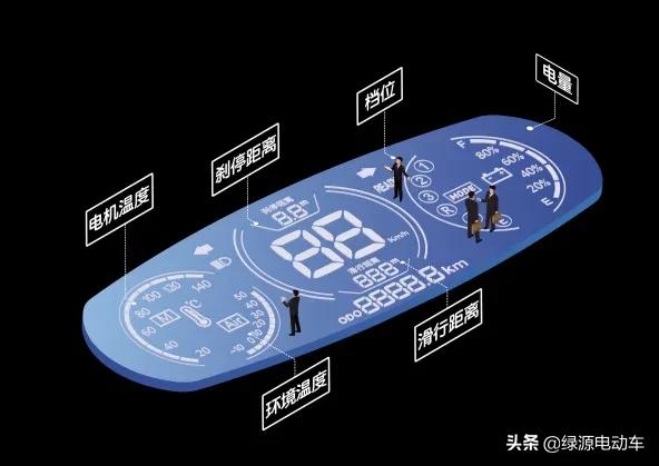 电动车仪表盘红灯亮表示什么,电动车仪表盘故障灯亮了怎么办