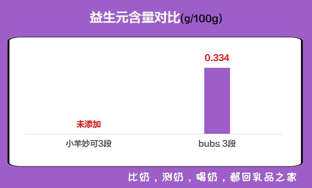 2018国产羊奶粉测评悠滋小羊,羊奶粉三段测评推荐