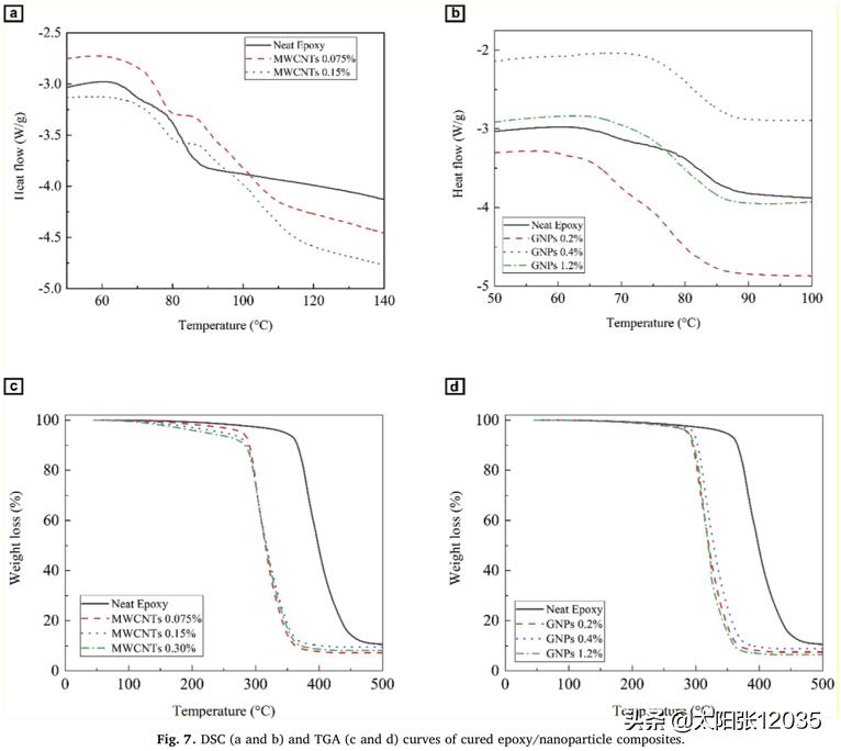 石墨烯复合材料的热性能马耀涵学习翻译