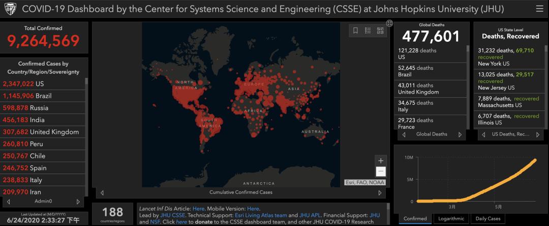 全球感染近1000万，新冠后人类将面临“绝望未来”吗？