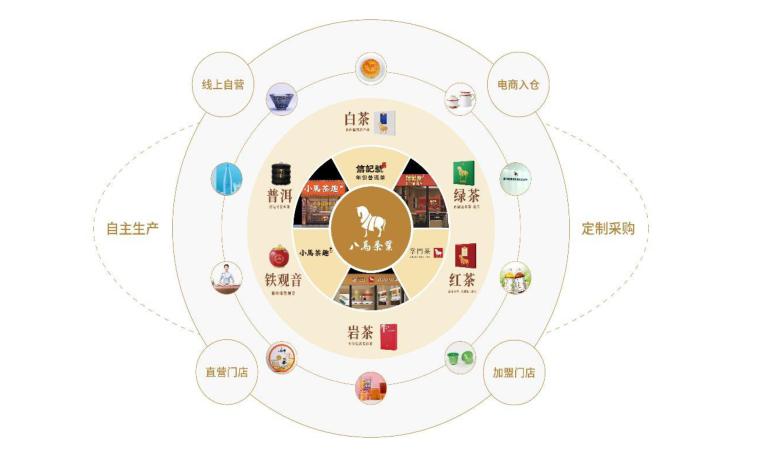 嘉树茶叶福建,嘉树茶