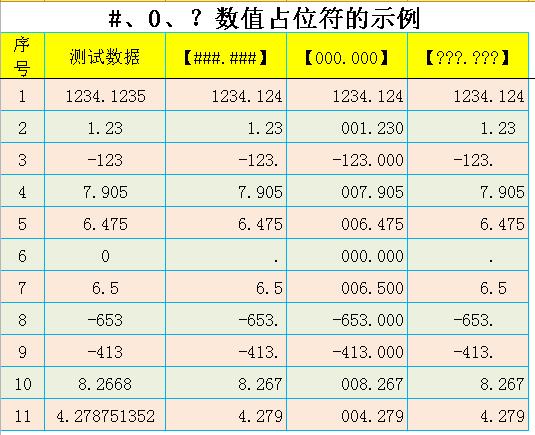 Excel数值缩放，你未曾见过整理得如此全面、详细的介绍和解释