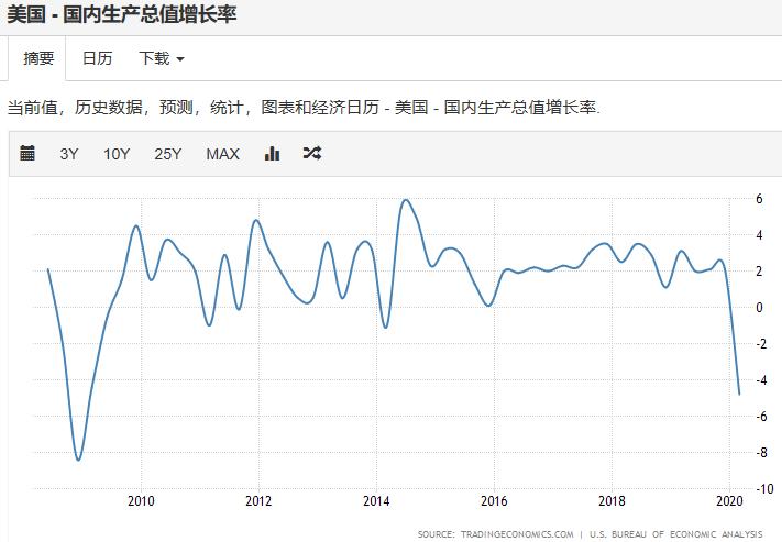 美联储最新交易提示,美联储国债最新政策