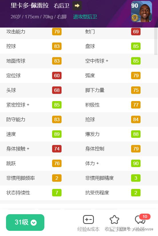 金球边卫,金球评选历史10大边后卫