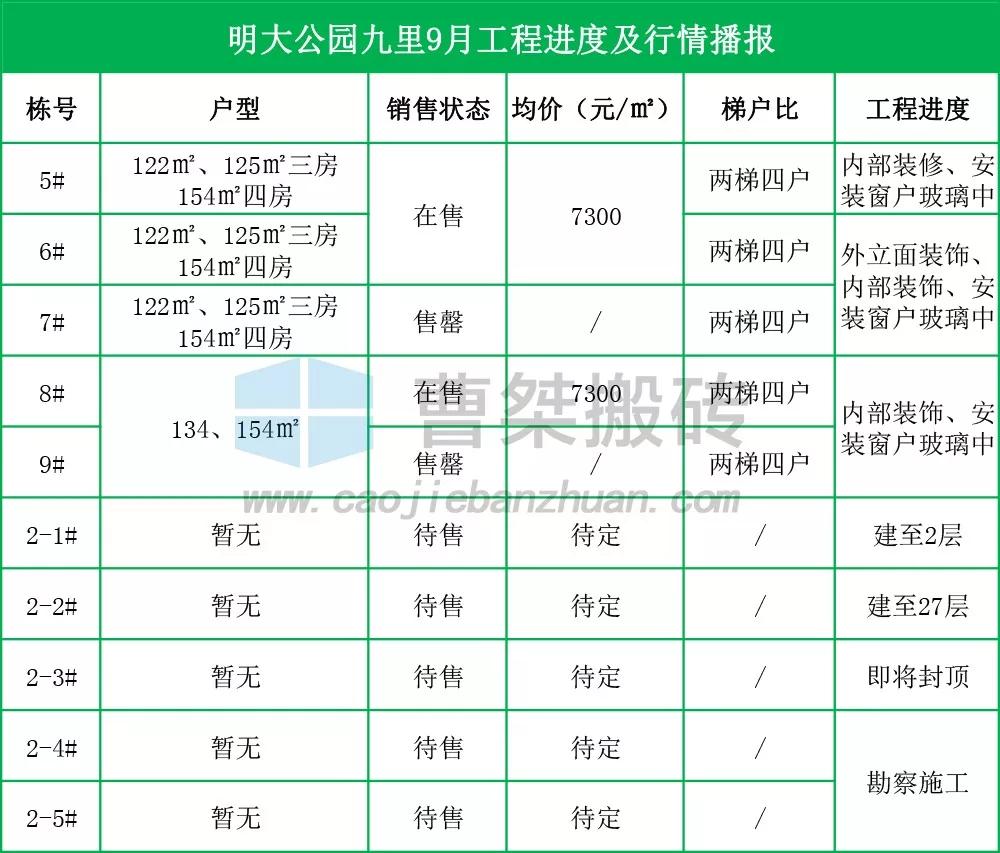 郴州新楼盘规划图,郴州楼盘6月施工进度