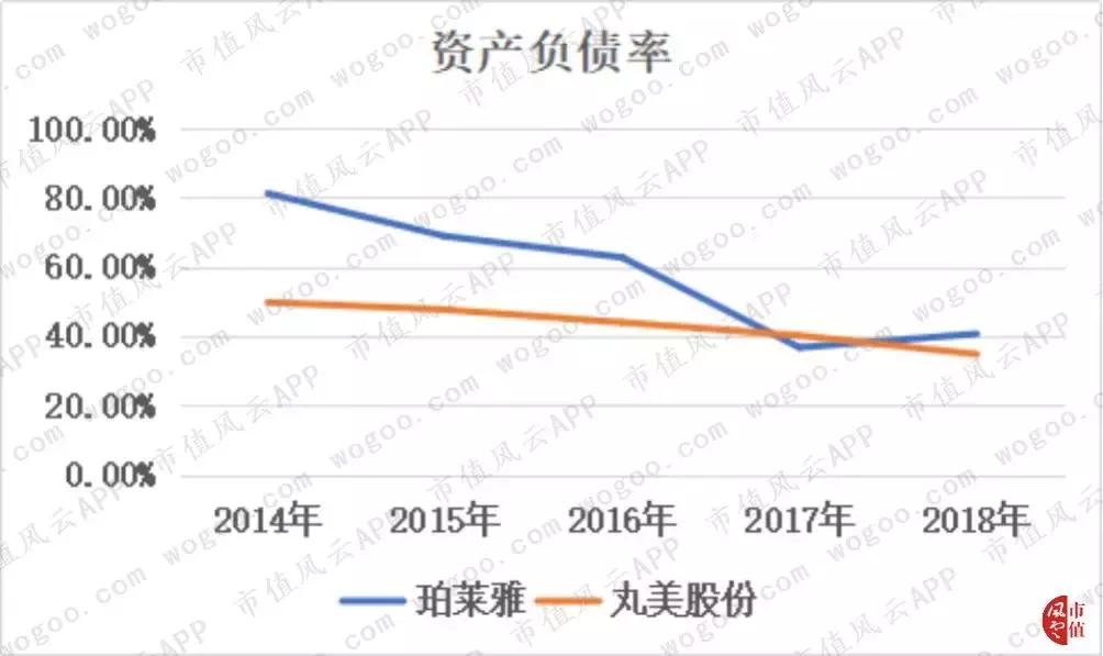 珀莱雅美妆内容,珀莱雅美妆销量排行
