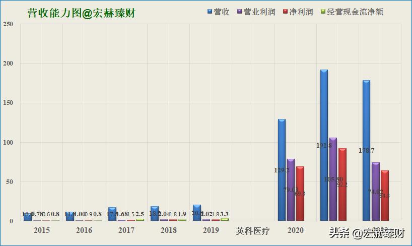 护城河深度评级,护城河评级比亚迪