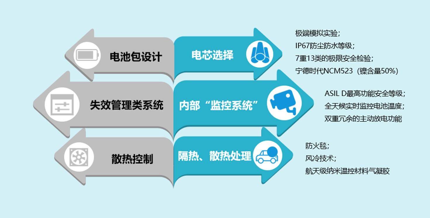 详谈别克velite,别克velite6