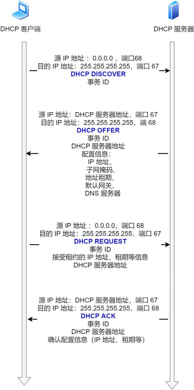 ip网络技术的基础知识,ip基础知识快速入门第四讲