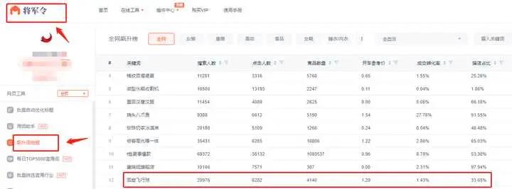 以目前的局势来说,在淘宝上面卖什么最好?