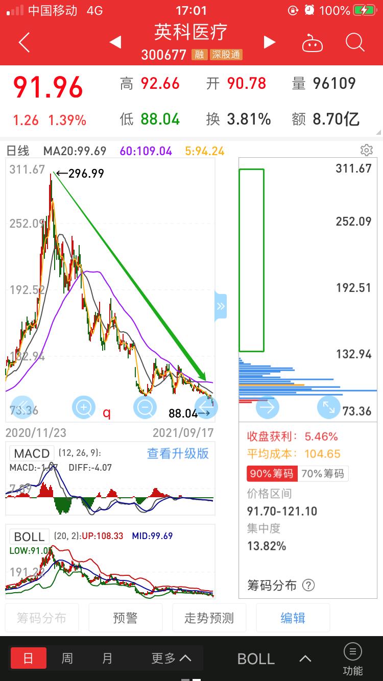 英科医疗最新研报,英科医疗研报
