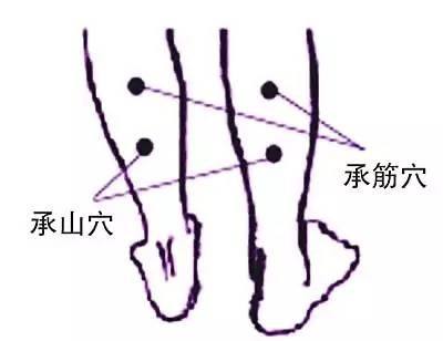 缓解腿痛的锻炼方法,缓解腿痛的按摩方法