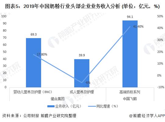 奶粉行业发展趋势分析,2024年奶粉行业现状和前景
