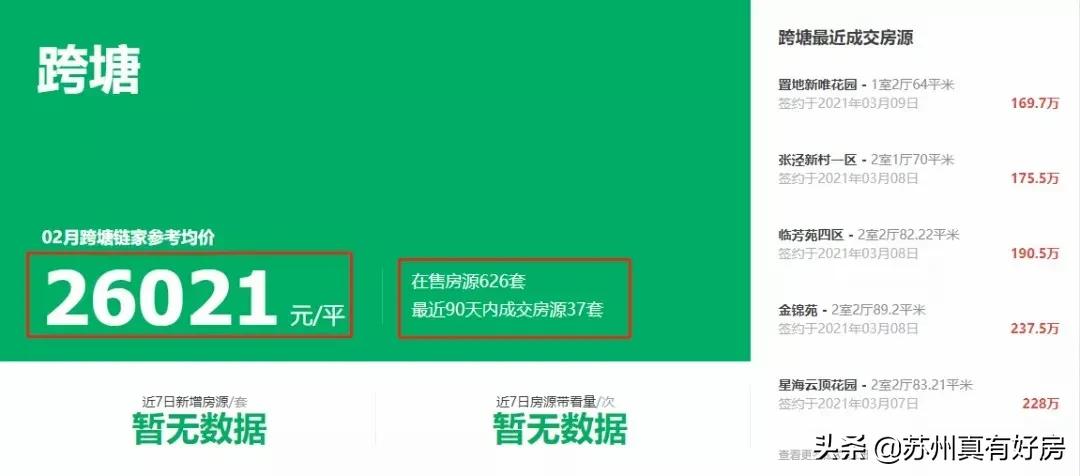 涓轰粈涔堜拱鑻忓窞鍥尯,鑻忓窞鍥尯鍊煎緱涔板悧