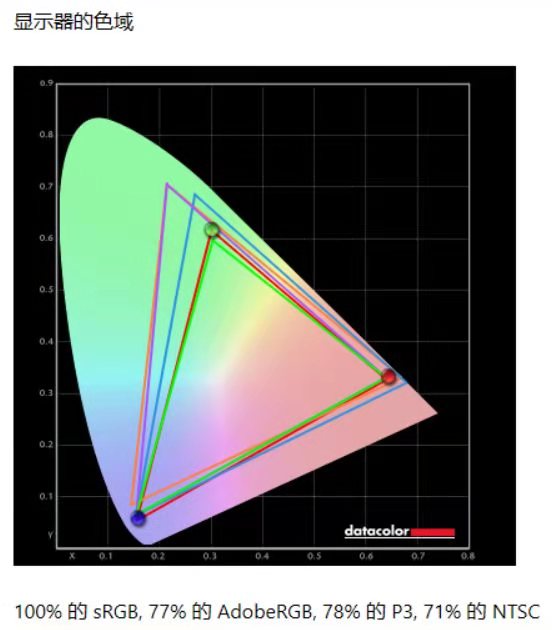 小外星人戴尔g15测评,戴尔g15外星人功能