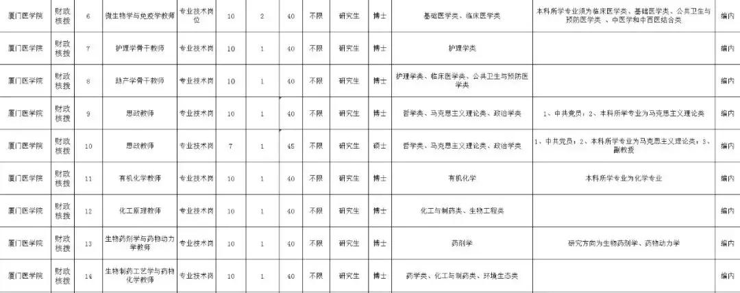 厦门一大波岗位招聘,找工作招聘信息2018厦门