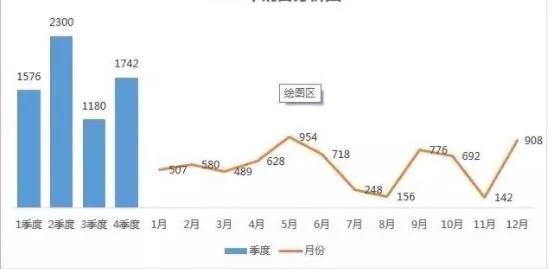 跨年发票出账怎么填写申报表,跨月发票怎么做账