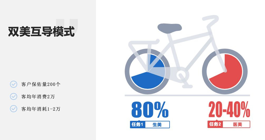 专注美容院运营策划推荐,好的美容院运营管理推荐