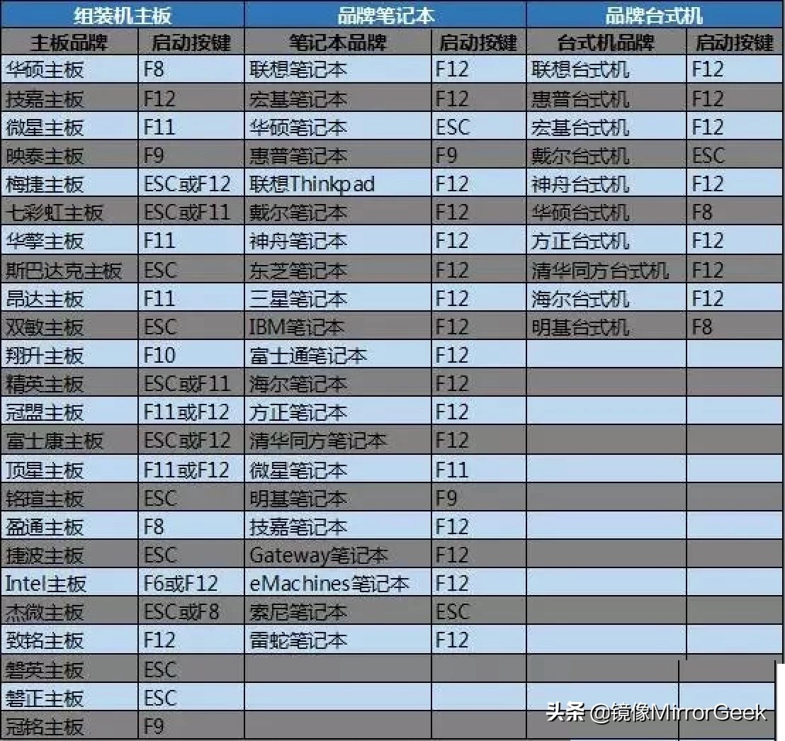 小白都能学会的重装系统方法,自己重装系统详细步骤和方法