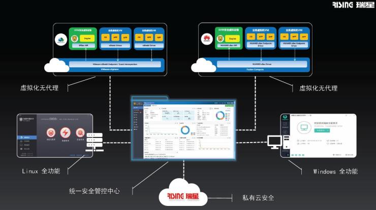 瑞幸发布新突破,瑞星安全云终端启动后无法查杀