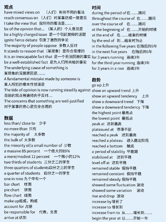商务英语900句免费版,商务英语8000句全集免费