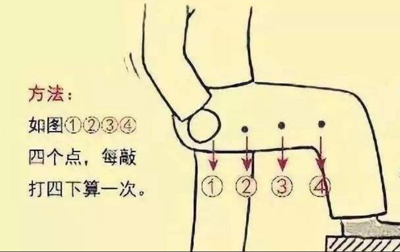 治腰痛的经外奇穴,腰痛主要灸两个穴位