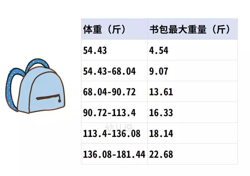 小学生书包多重算超重,宝宝背的书包可以减轻重量