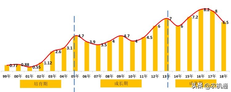 国产水稻收获机的现状及发展趋势,全喂稻收获机价格