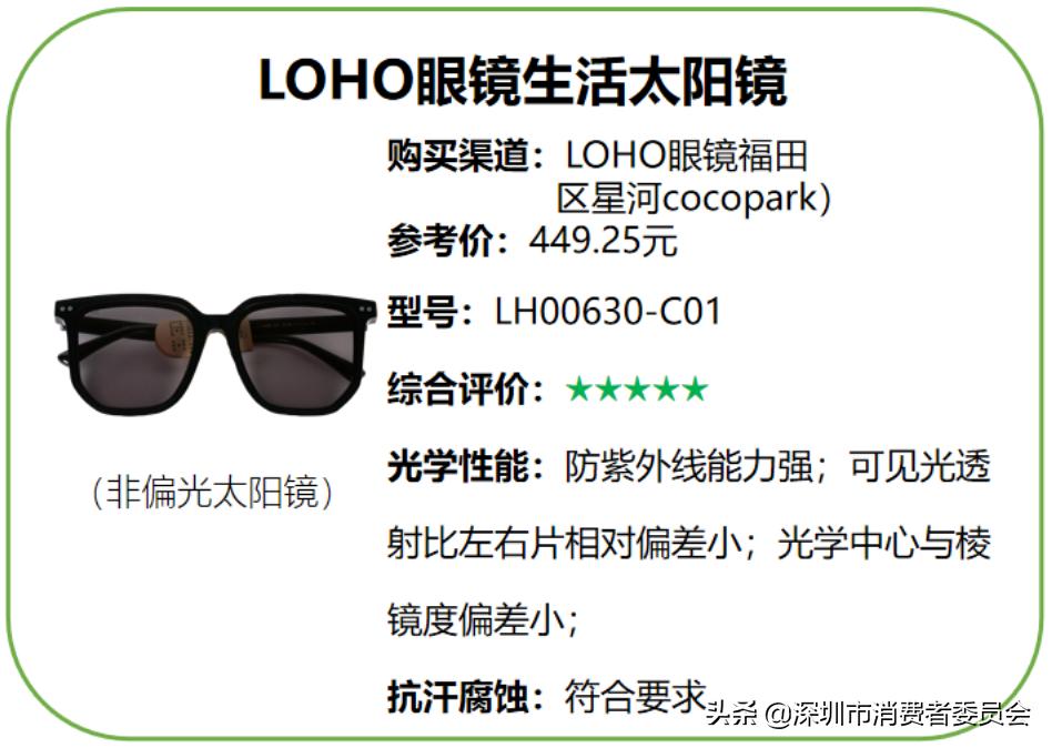 18年最流行的太阳眼镜排名,2023年平价好用的太阳眼镜测评