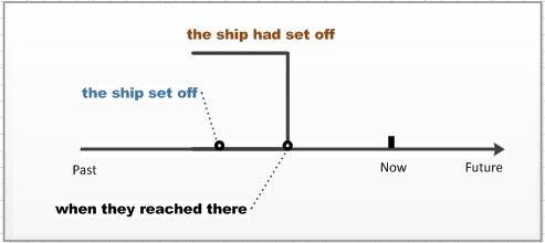 英语时态16种基本时态讲解,一个时态有几种句型