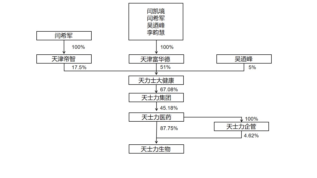 酒药共舞，闫希军家族的资本帝国