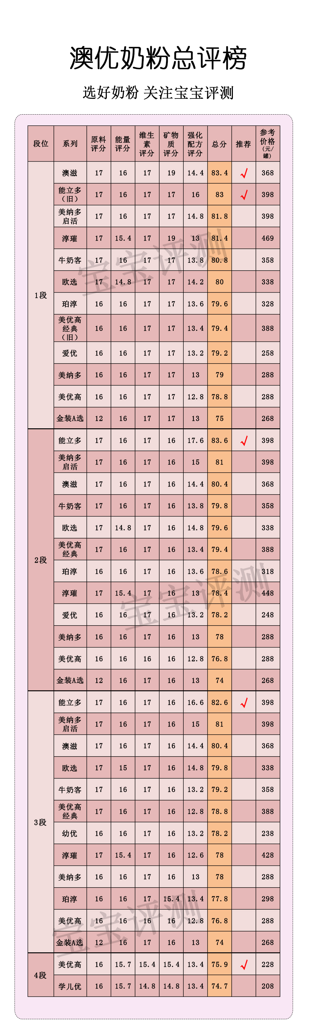 澳优3段哪个系列奶粉最好,澳优有机奶粉测评
