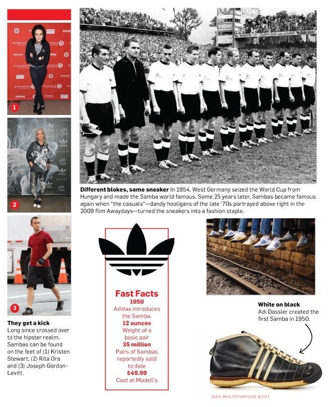 球鞋小白怎么选鞋,球鞋小白的历程