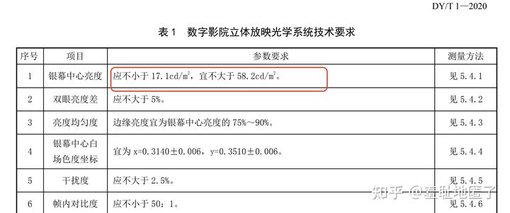 投影仪灯泡多少小时亮度会衰减,投影仪的亮度达到多少是最好的