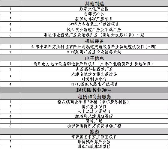 城事里天津,天津河东体育公园规划