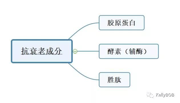 你的肌肤正处于慢性过敏？因为过度护肤！如何正确的护肤！