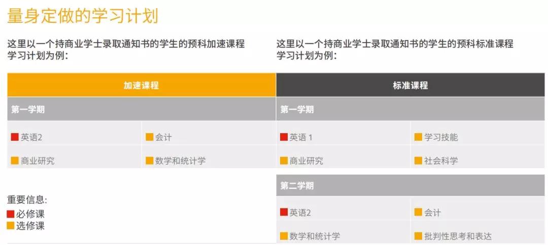怀卡托大学预科要求,怀卡托大学预科免费