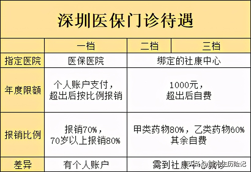 深圳医保能在东莞使用吗,深圳医保能在广州使用吗