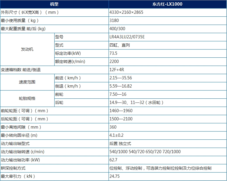 100马力两驱拖拉机排名,100马力两驱拖拉机质量排行榜