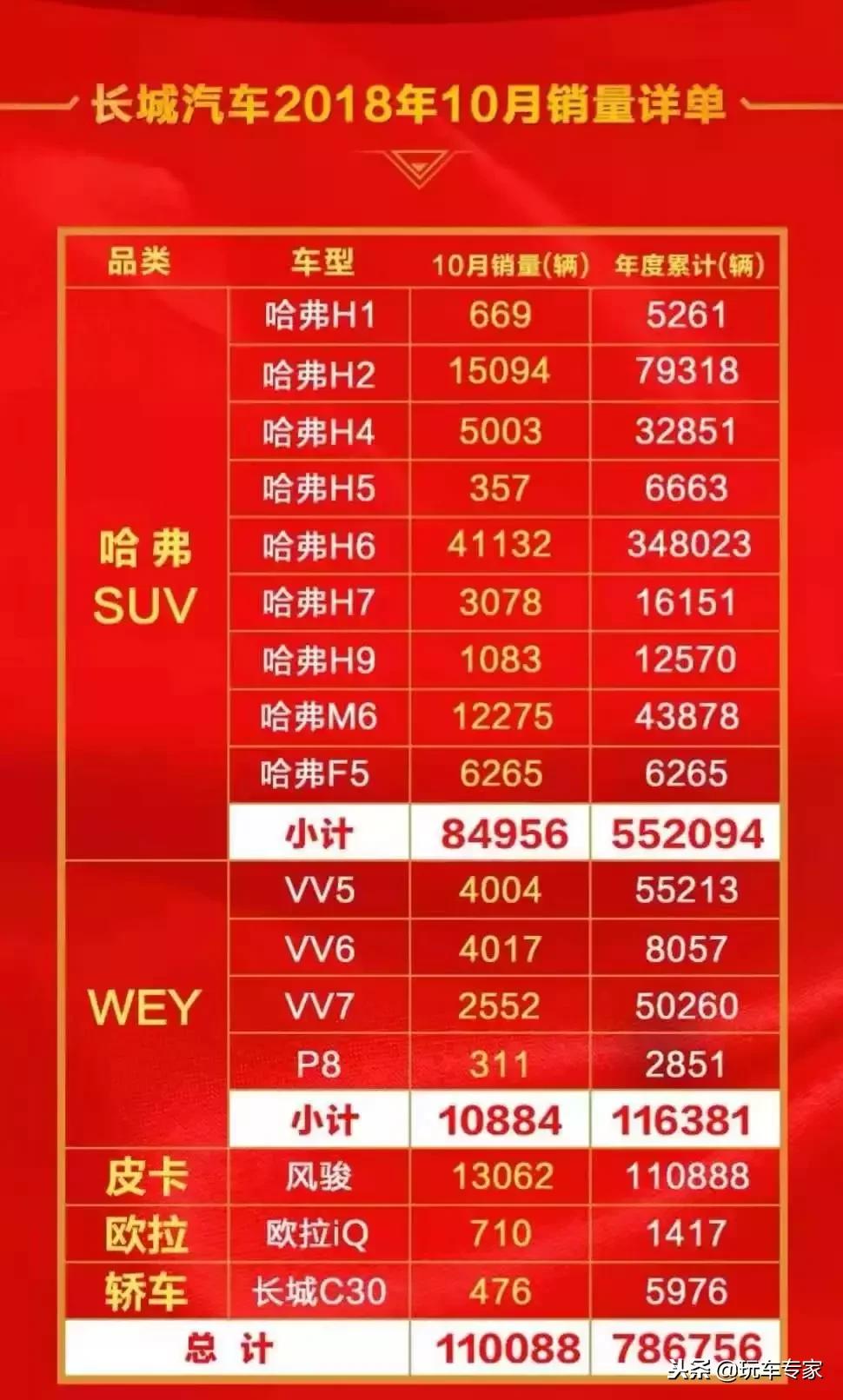 长城吉利长安插电混动哪家好,奇瑞吉利长安长城比亚迪哪个好